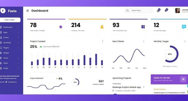 An integrated software package for managing human resources on the cloud